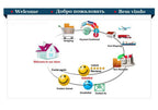 IENJOY Mulifocal